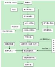鼠標點擊查看大圖